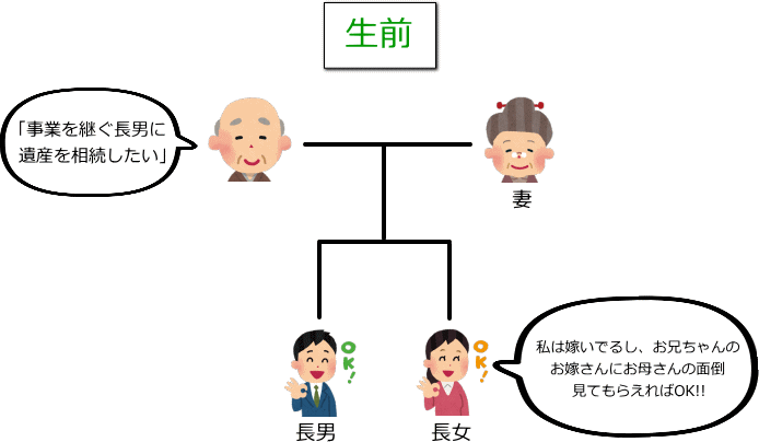 生前の家系図（遺留分放棄の解説）
