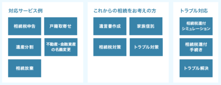 【不動産を相続した場合の税金】相続税の計算方法と対策